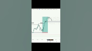 Discover the Winning Strategy Order Block Snipper Entry #smc