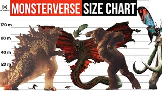 MonsterVerse Size Comparison 2021 | Godzilla vs Kong and Skull Island
