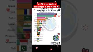 Top 15 Most Spoken Languages In The World