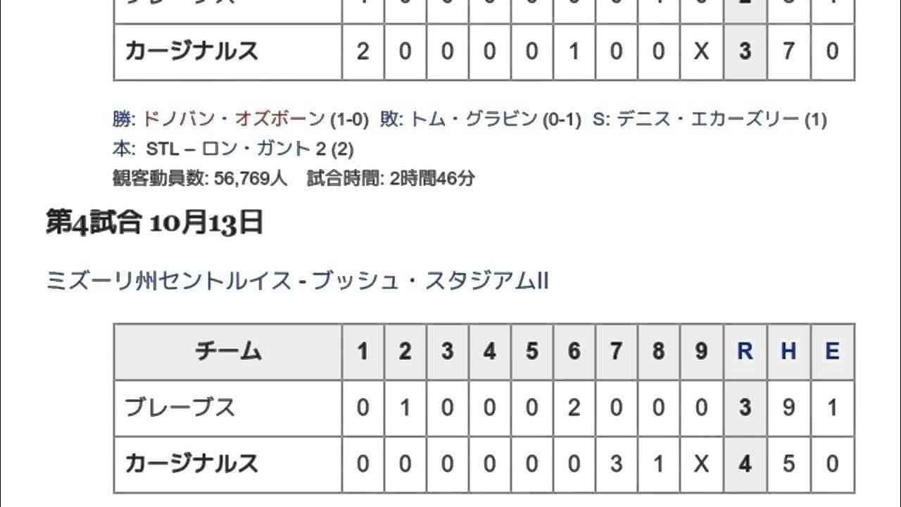 「1996年のナショナルリーグチャンピオンシップシリーズ」とは ウィキ動画 YouTube