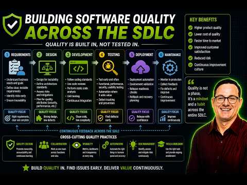 Building Software Quality Across the SDLC