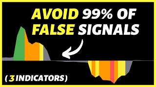 3 Magic Volume Indicators That Avoid 99% Of False Entries in Trading