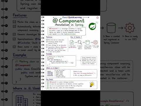 @Component annotation cheat sheet in Spring Boot 🔥 #java4quicklearning #coding  #corejava