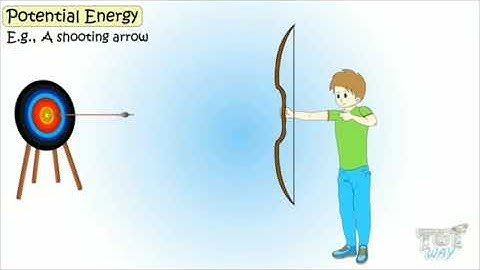 GRADE 5 SCIENCE Unit 3 Energy part 1 Mechanical and Wind Energy