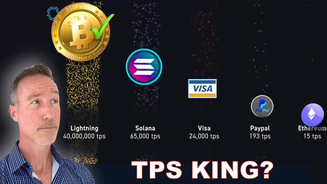 TPS Hype UNMASKED! See the REAL TPS Truth on ALL! Bitcoin, Solana, ICP,  KEETA...