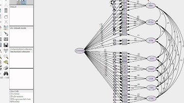 Common method bias using common latent factor