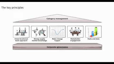 Category Management   The Key Principles - Procurement training - Purchasing skills
