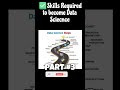 🧠 Skills Required to Become a Data Scientist | Quick 40-Second Guide #shortsfeed #shorts #coding