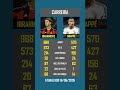 Ibrahimovic 🆚 Mbappé | carreira #zlatan #mbappe
