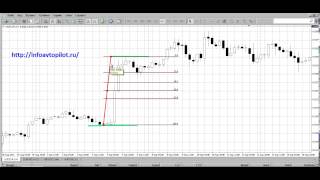 Как пользоваться metatrader 4: Урок 10 линии Фибоначчи Как пользоваться metatrader 4: Урок 10 линии Фибоначчи