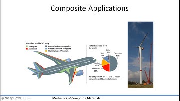 Mechanics of Composite Materials - Lecture 1: Motivation