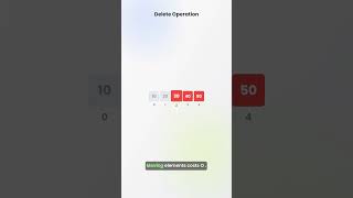 Full Time Complexity of Arrays ⏱️ (Explained in 30s) Update