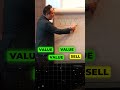 Value-First Selling: The VVS Method for More Sales..💰