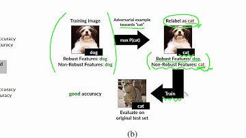[꼼꼼한 논문 리뷰] Adversarial Examples Are Not Bugs, They Are Features [NIPS 2019] (인공지능 보안)
