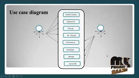 A Pre-Authentication Approach to Proxy Re-encryption in Big Data Context