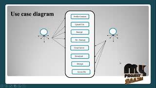 A Pre-Authentication Approach to Proxy Re-encryption in Big Data Context