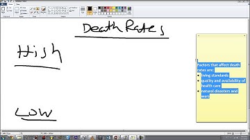 IGCSE Economics 0455 | 7.2 Developed and developing economies: Population