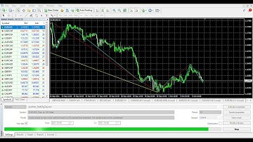 ZigZag Fractals Multi Timeframe Indicator Metatrader