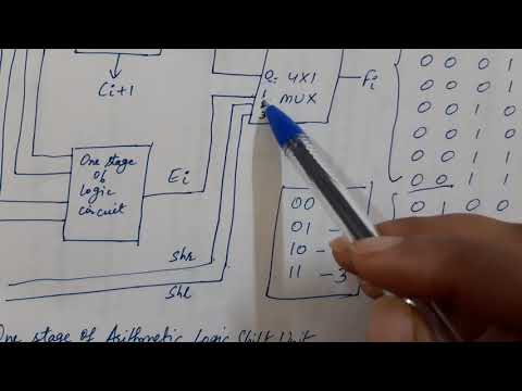 Computer Architecture |