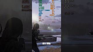 The Last Of Us Part 1 Rtx 4050 Test 1080p All Settings Presets ryzen 7 7840hs  Hp Victus 16