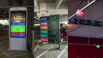 Digital Wayfinding Signage for Automated Parking Guidance System (APGS)