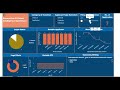 Patent Landscape Report | PLR | Landscape Report #ip #patentlandscape #patent #patentintelligence