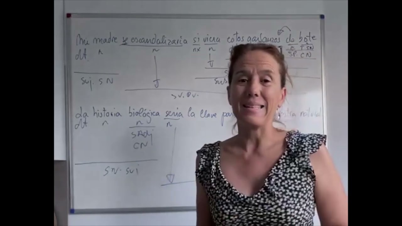 Sintaxis Madrid, modelo 2022-2023. Práctica 39