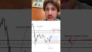 Esta estrategia siempre me ha dado dinero