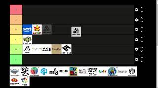 Cubing brand tier list