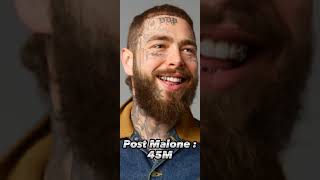 Rappers Net Worth In 2023 pt. 1 #Rap #Hip_Hop #NLEChoppa#Viral