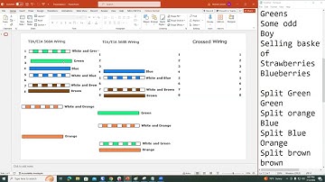 Cross over vs straight through cables- Simulation - PBQ - Drag and Drop - CompTIA Network+ N10 - 008