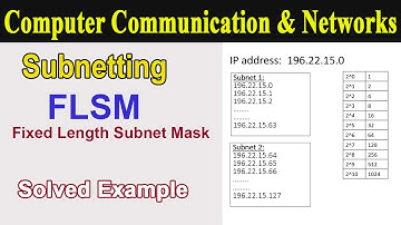 What is Subnetting? || Fixed Length Subnet Mask (FLSM) with Example