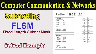 What Is Subnetting  Fixed Length Subnet Mask flsm With Exdanle