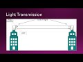 What is Light Transmission?
