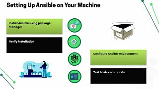 How to Install Nginx Using Ansible | Ansible Training | Ansible Tutorial