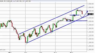 S & P 500 Technical Analysis for September 26, 2012 by FXEmpire.com