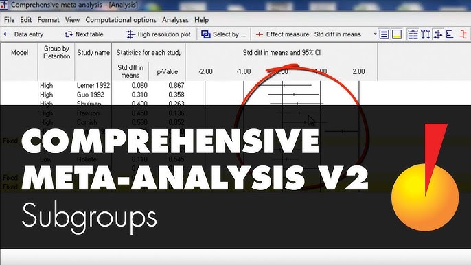 Meta-analysis. Definition “Meta-analysis refers to the analysis of