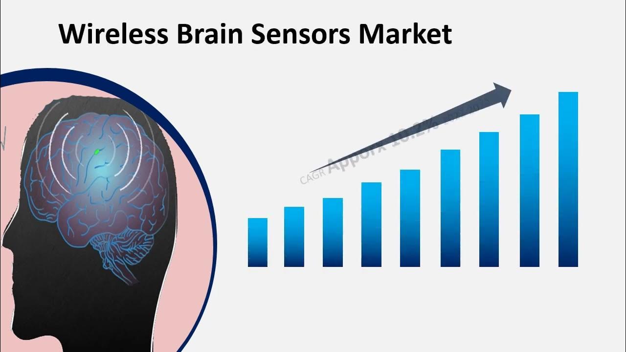 Wireless Brain Sensors Market Outlook, Demand to 2029 YouTube