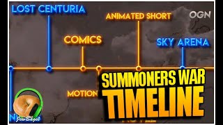 SUMMONERS WAR LORE & GAMES TIMELINE
