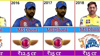 Details MS Dhoni IPL Salary 2008–2026 😱 | Ms dhoni IPL salary|| #viral#ipl#cricket #tending Update