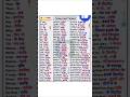 Conjunction with english words meaning ✍️😎#trendingshorts #viral #english #conjunction #words