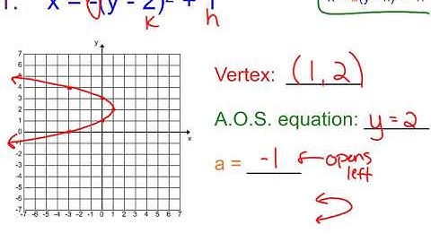 6-9A Graphing Sideways Parabolas