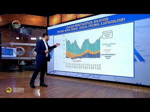 მცირე და საშუალო ბიზნესის წილი ეკონომიკაში რუბრიკაში „ბიზნეს ინსაიდერი“