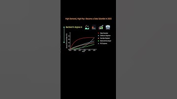 Curious about how much a data scientist make? #datascience #physics