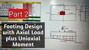 PART -2 I  FOOTING DESIGN I HAVING AXIAL LOAD I UNIAXIAL MOMENT