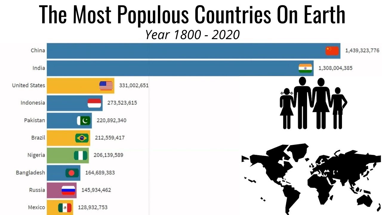 Ten countries. Most populated Countries. The most populated Country in the World. Most populous Countries. The largest Country by population.