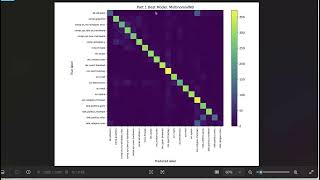 NLP DEMO Text Classification & Hierarchical Topic Clustering