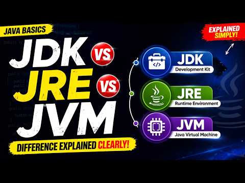 JDK vs JRE vs JVM Explained for Beginners (Java Basics)