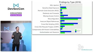 Closing Keynote Measuring and maximizing vuln discovery efforts   DevSecCon Singapore 2018