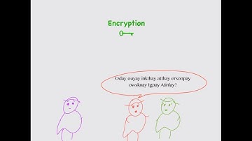 What is database authentication, authorization, encryption, audit logging? (ft. CockroachDB)